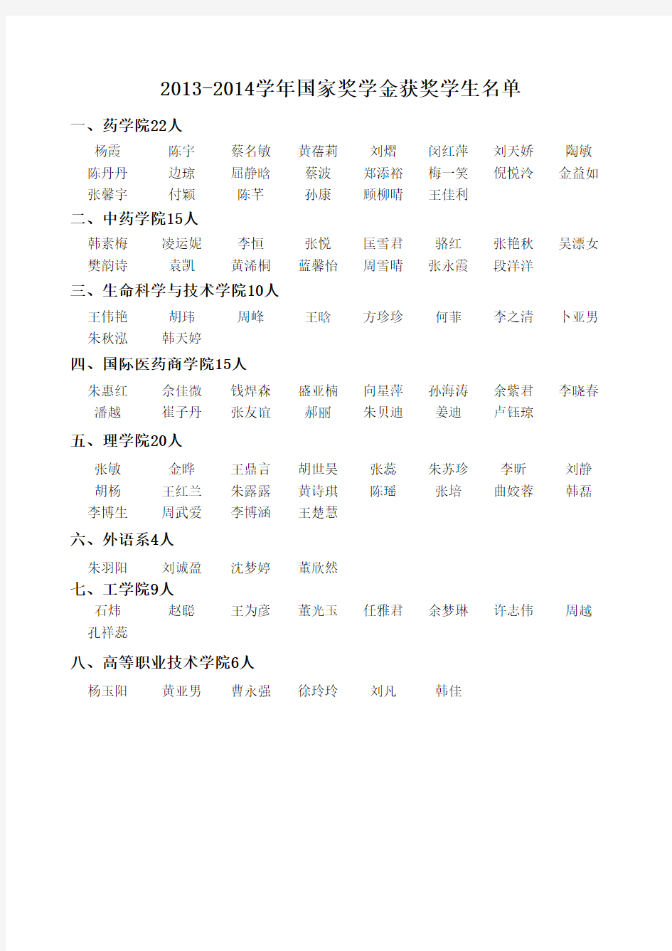 中国药科大学国家奖学金公示