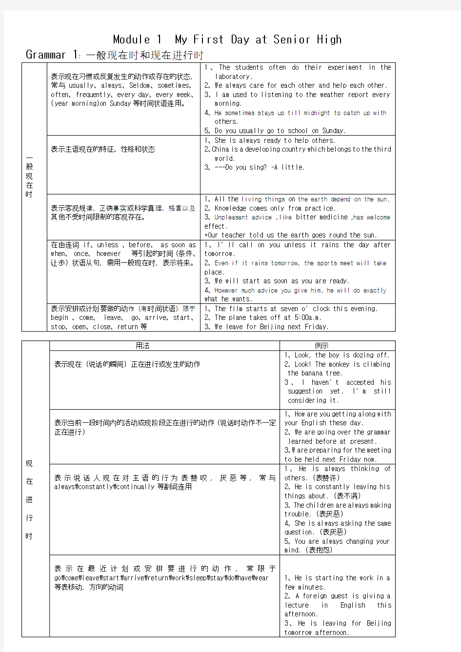 高一英语必修一外研版教材各单元语法经典总结  绝对值得下