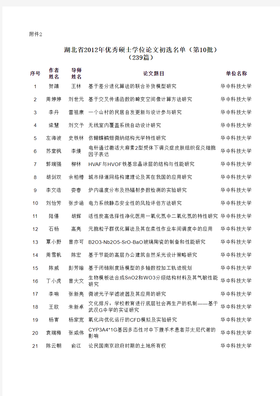 湖北省2012年优秀硕士学位论文公示名单(第10批)