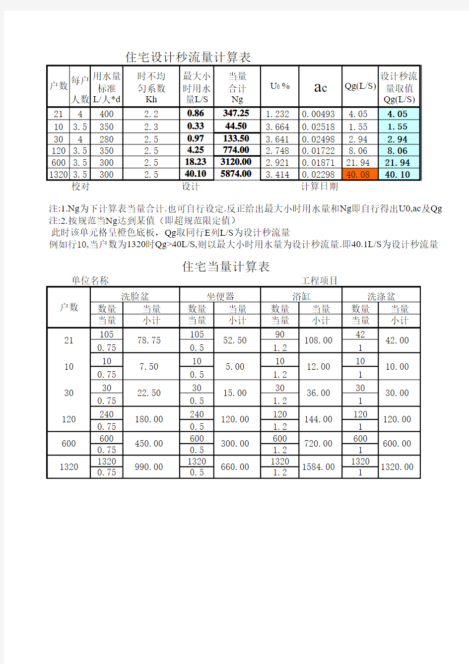 室内给排水设计秒流量计算表