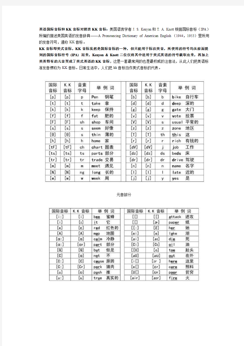 英语国际音标和KK音标对照表KK音标