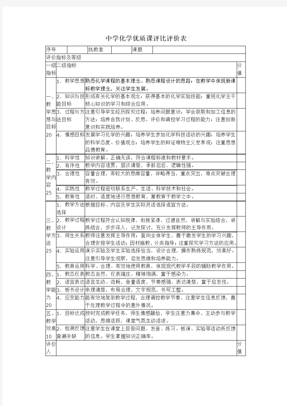 中学化学优质课评比评价表