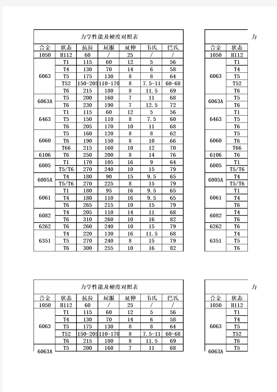 力学性能及硬度对照表