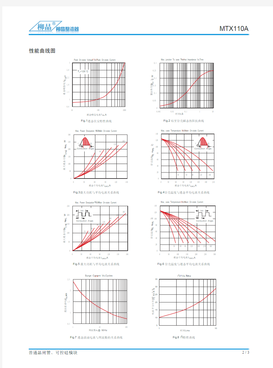 普通晶闸管 可控硅模块 MTX110A1600V