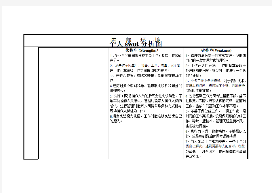 swot分析图