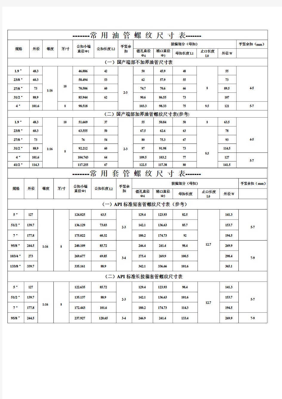 常用套管螺纹尺寸参考表