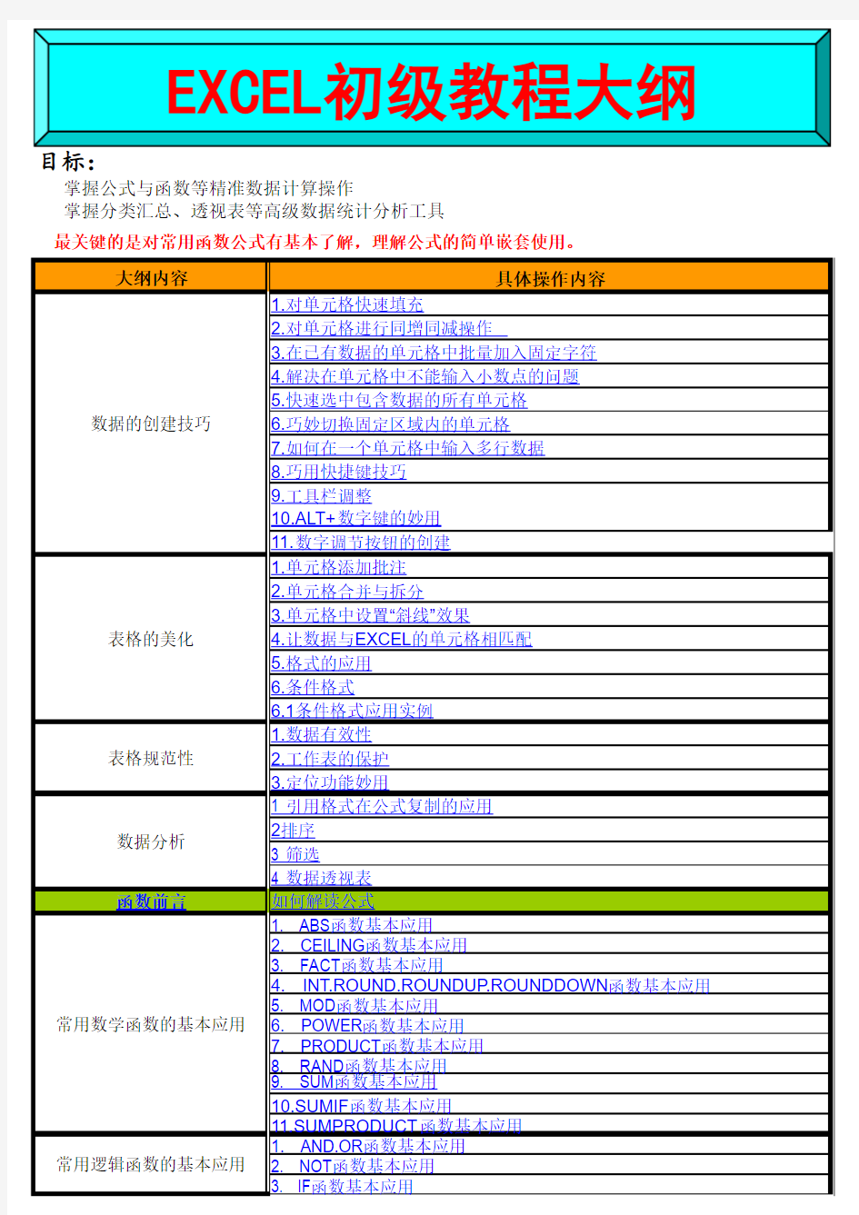 excel函数入门教程