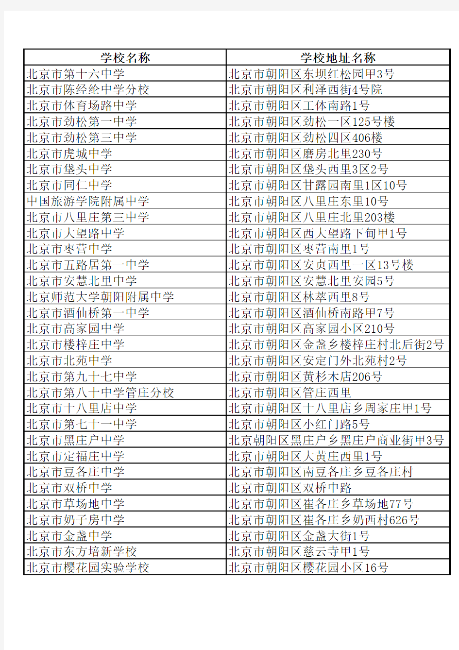 北京市初中学校汇总