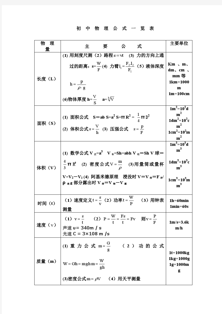 )初中物理公式大全(最新整理版