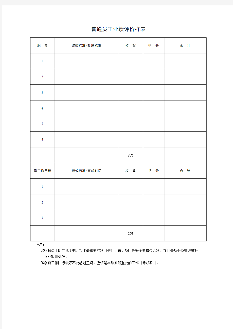 普通员工业绩评价样表