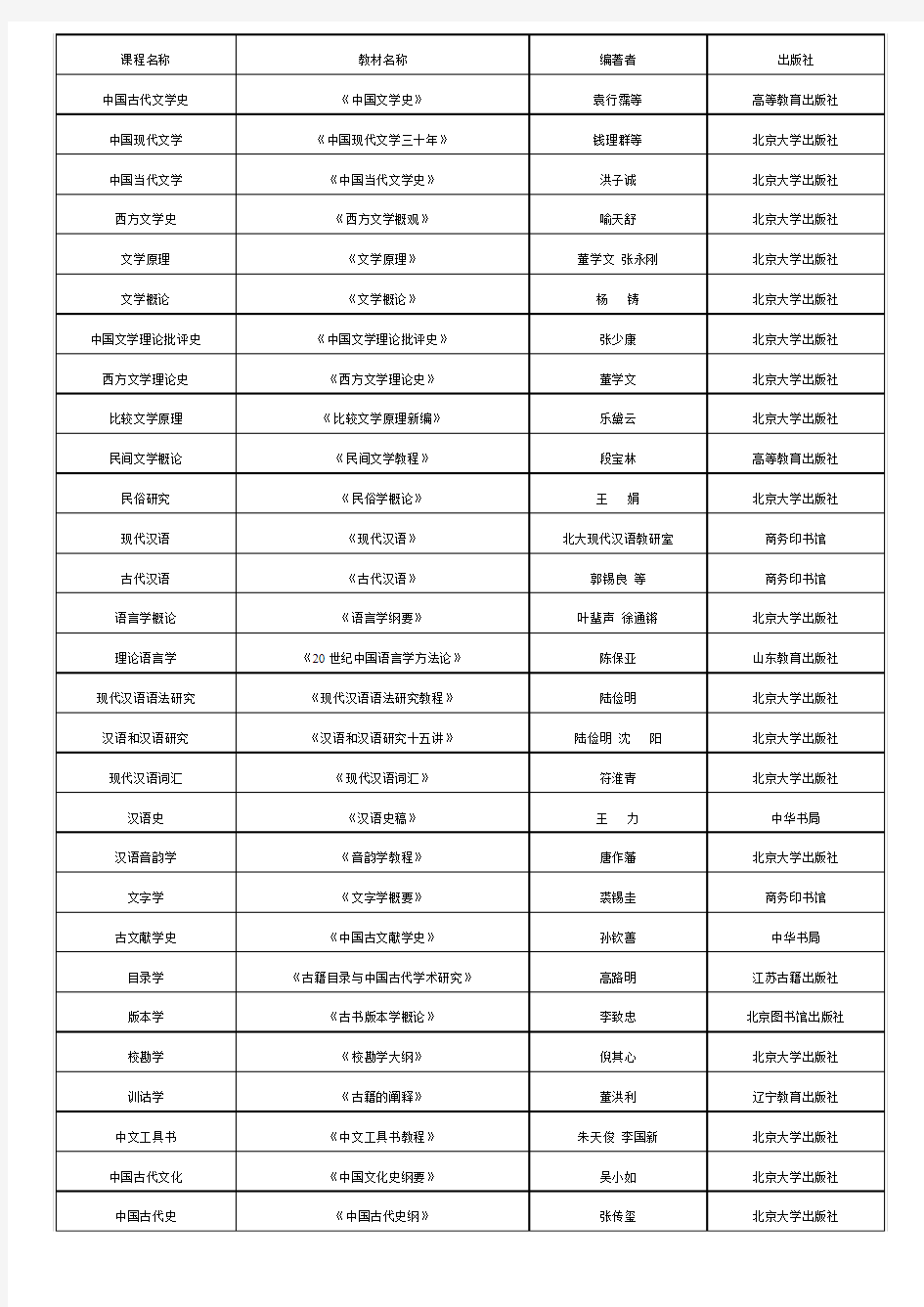 北京大学中文系基础课程所用教材一览表