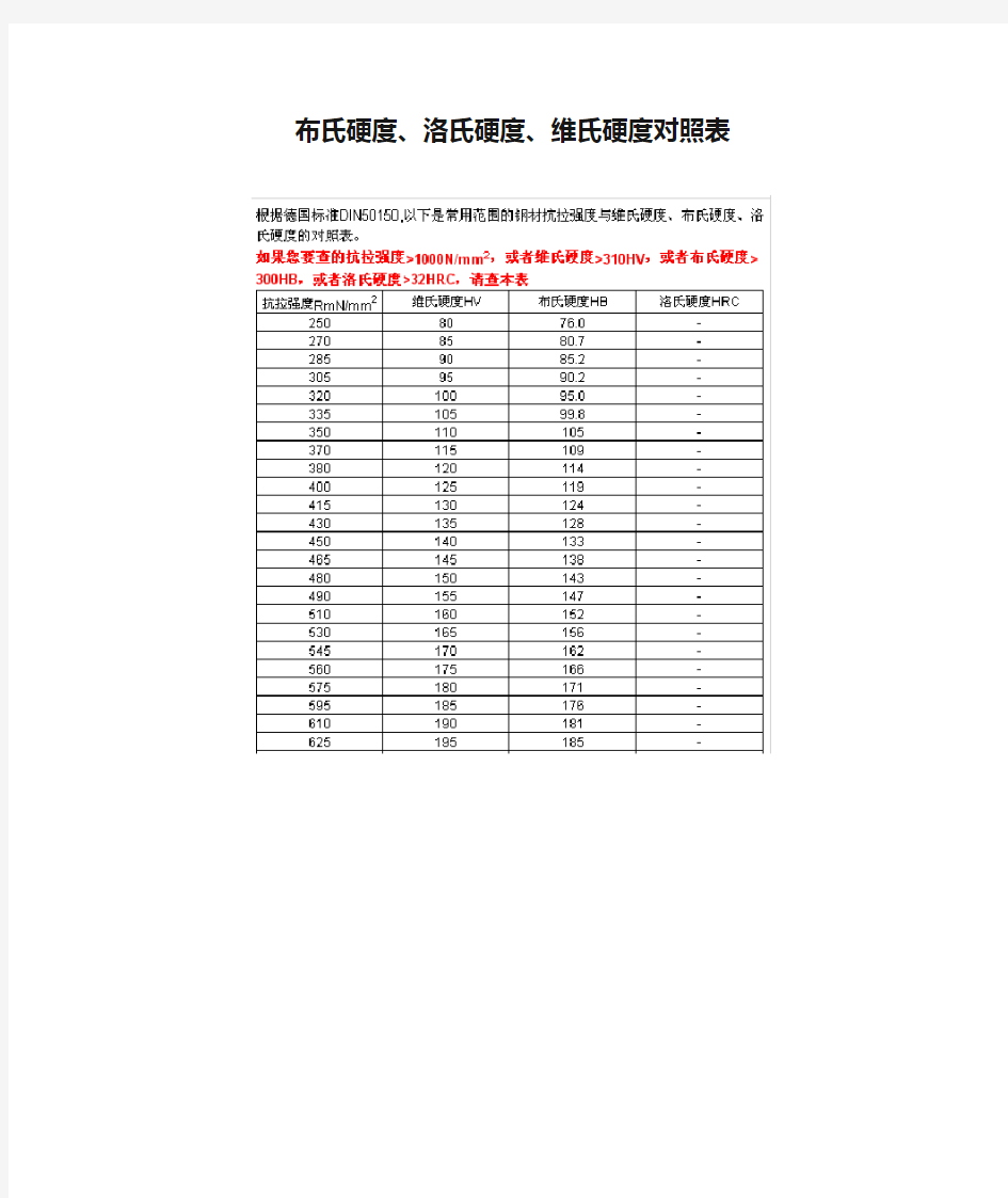 布氏硬度、洛氏硬度、维氏硬度对照表