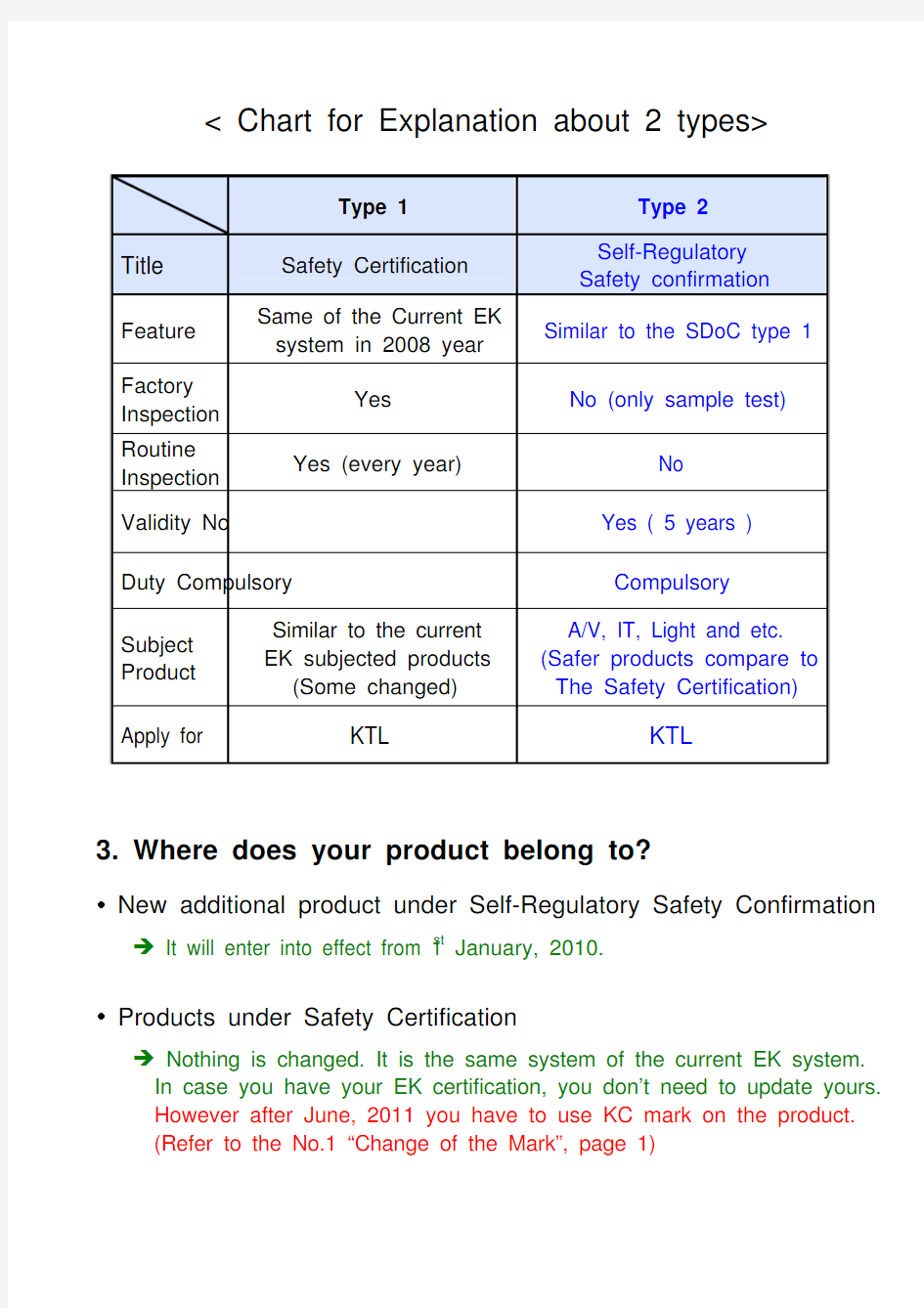 Korea_Certification(1_3)