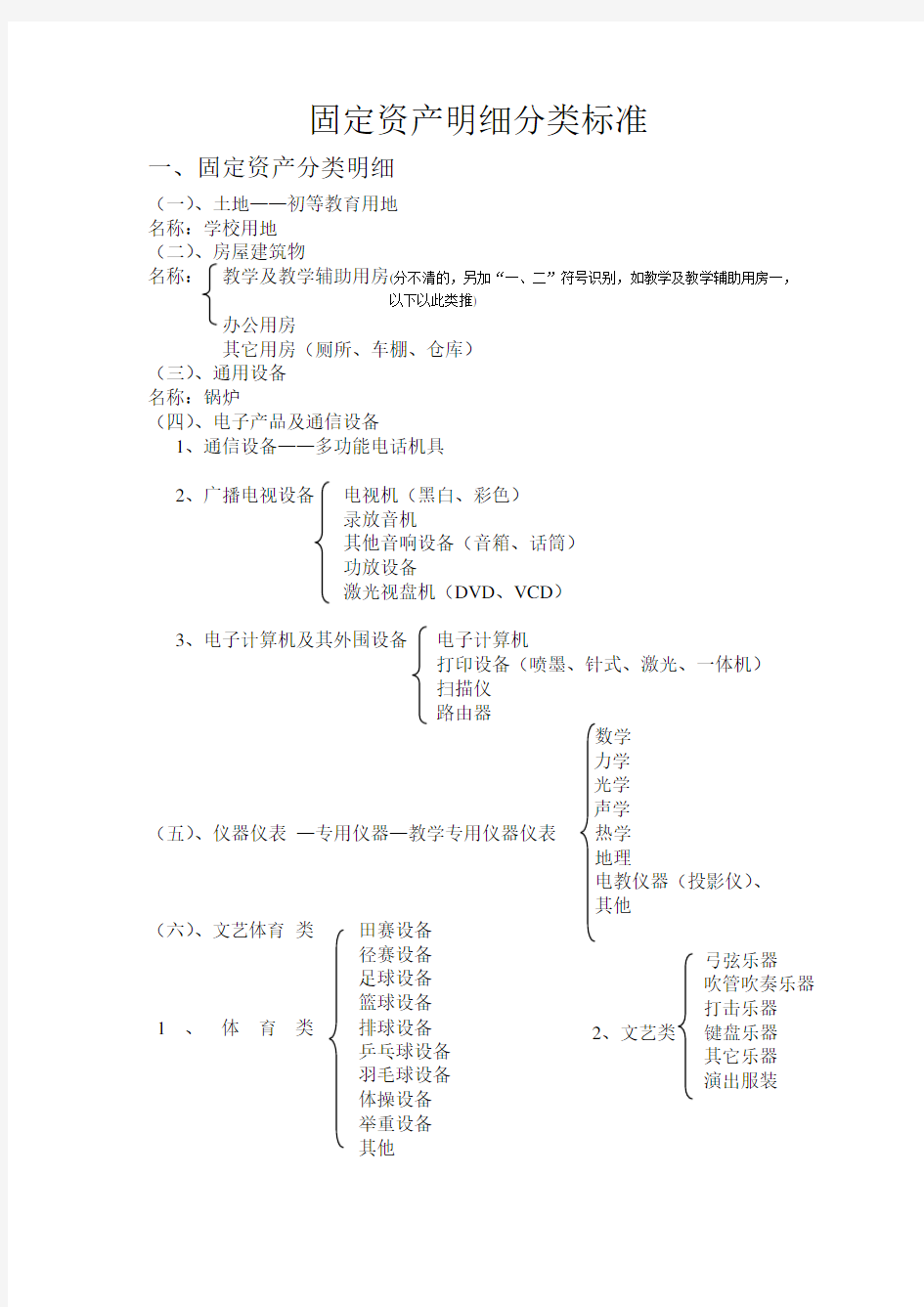 固定资产分类明细表(学校必读)