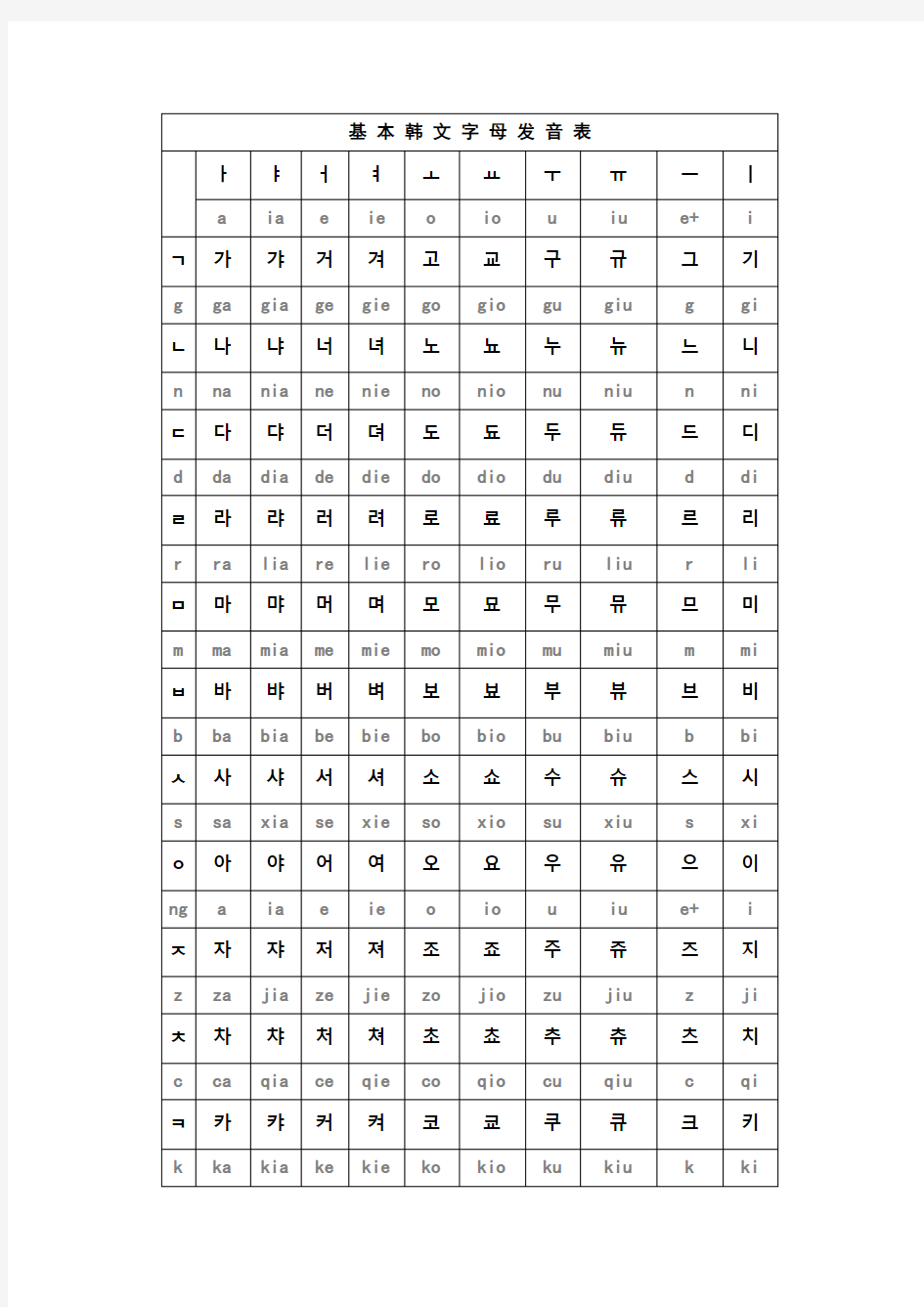 基本韩语字母发音表