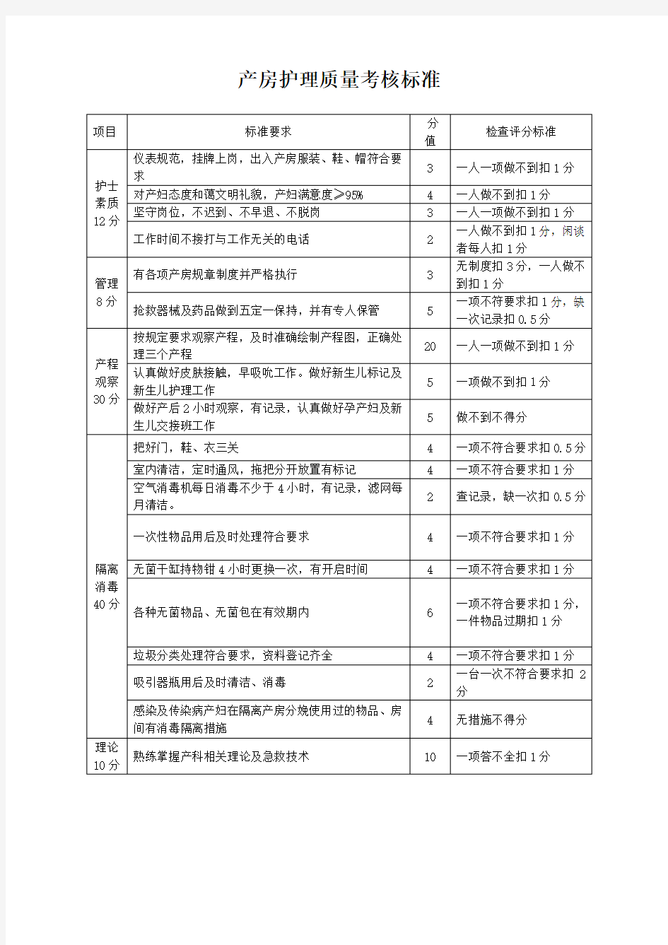 产房护理质量考核标准