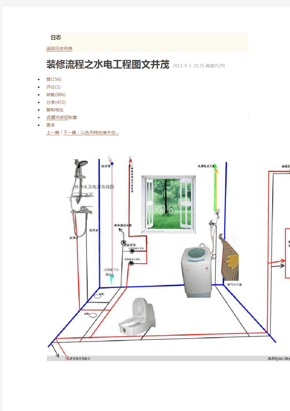 装修流程之水电工程图