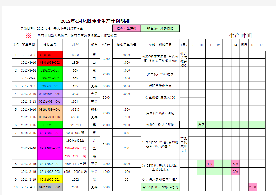 生产计划排程表