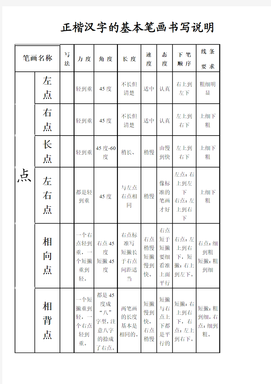 正楷汉字的基本笔画书写说明