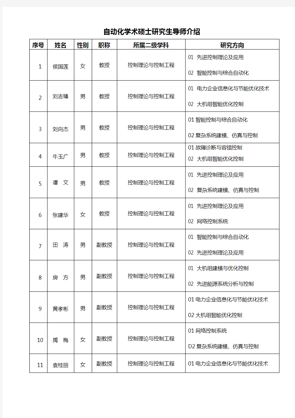 华北电力大学导师名单