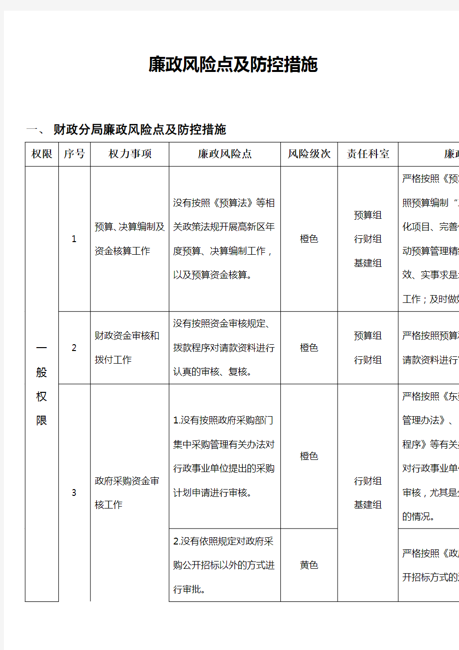 廉政风险点及防控措施