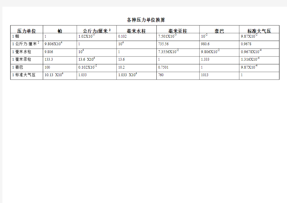 各种压力单位换算