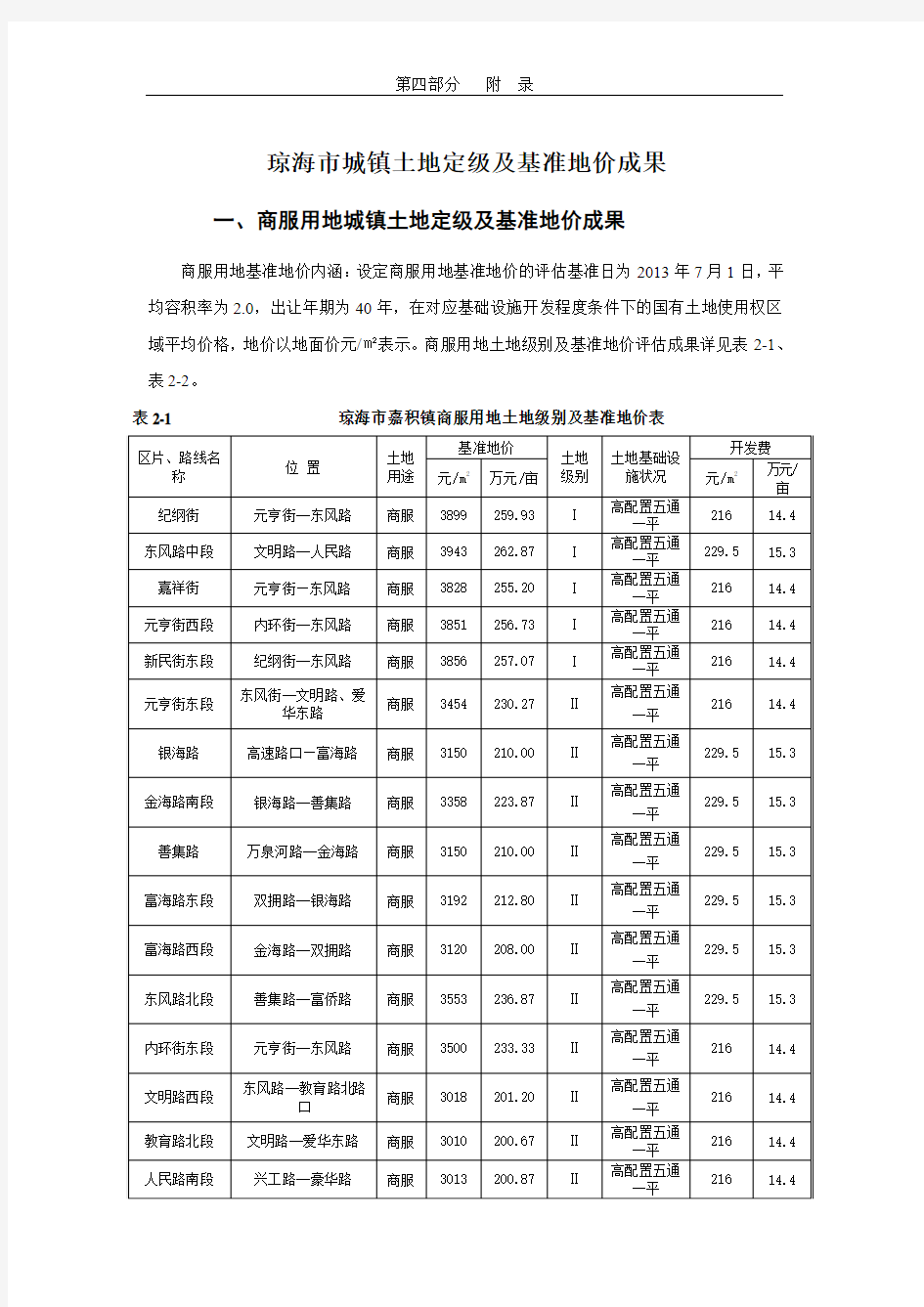 2014年海南省琼海市基准地价表