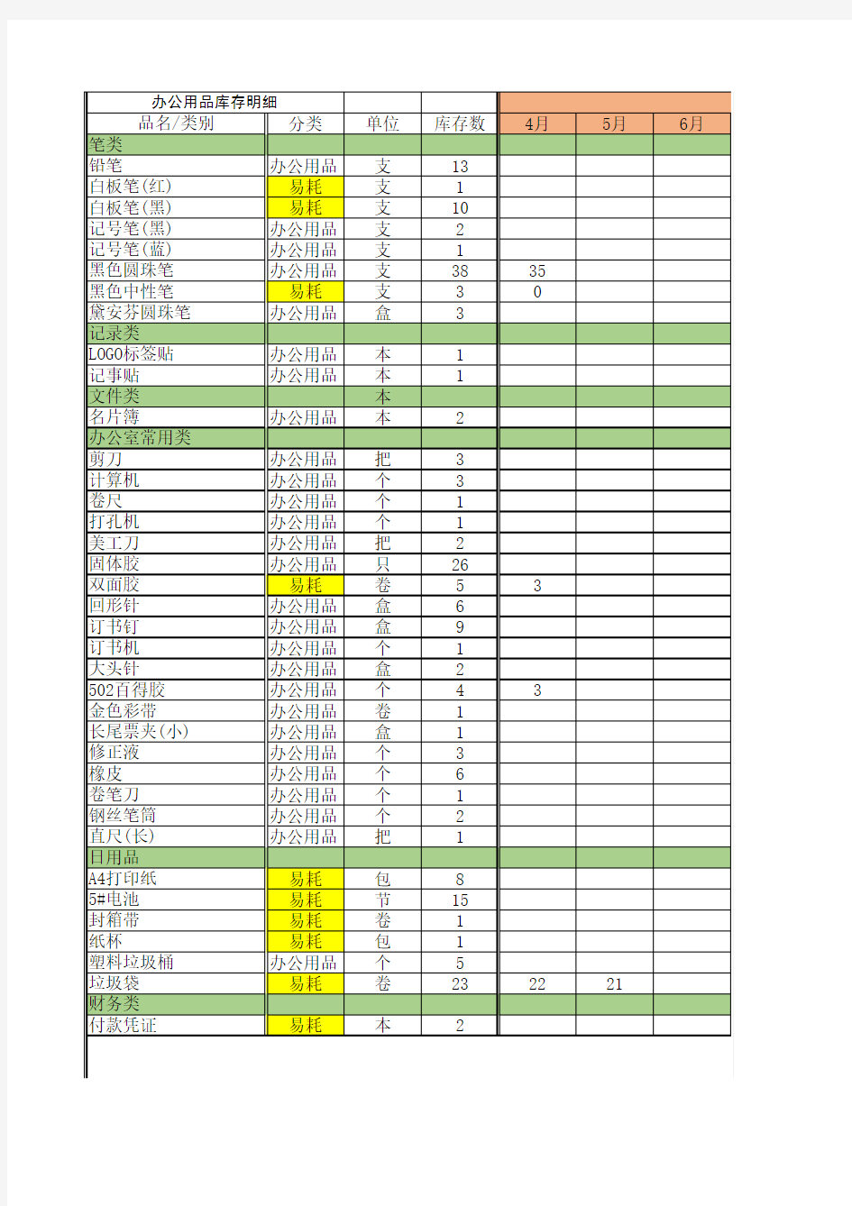 行政办公用品库存统计表