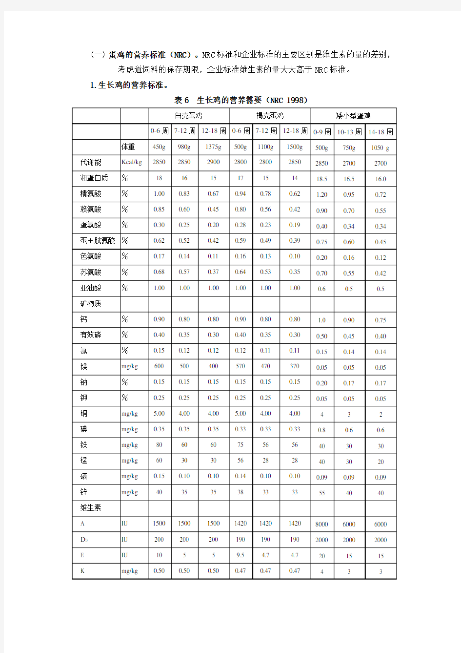 NRC蛋鸡饲养标准1998