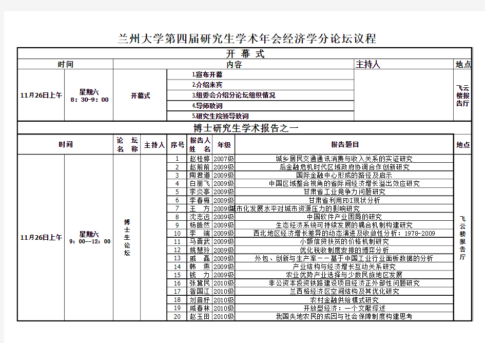 兰州大学第四届研究生学术年会经济学分论坛 - 兰州大学经济学院