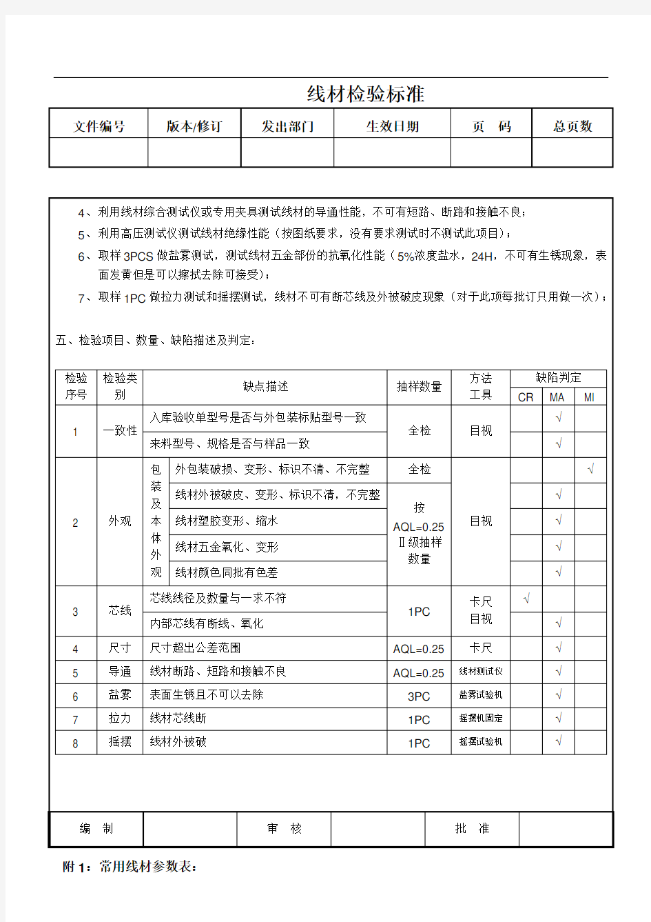 线材检验标准规范1级