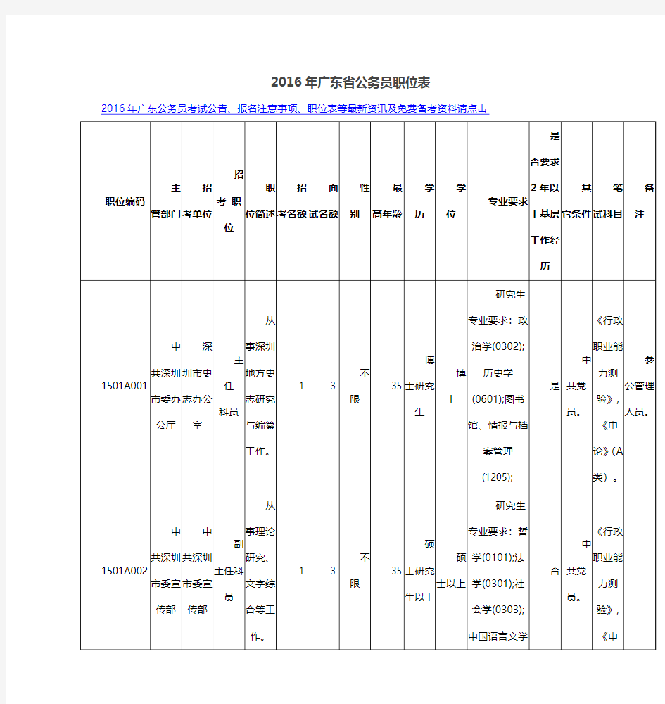 2016年广东省公务员职位表