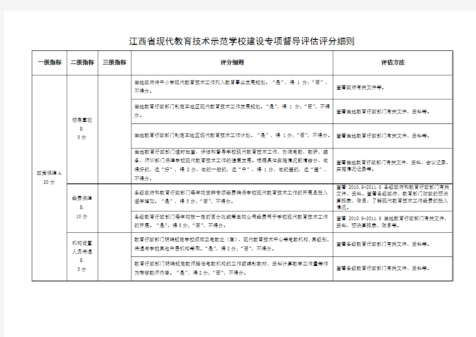 江西省现代教育技术示范学校建设专项督导评分细则