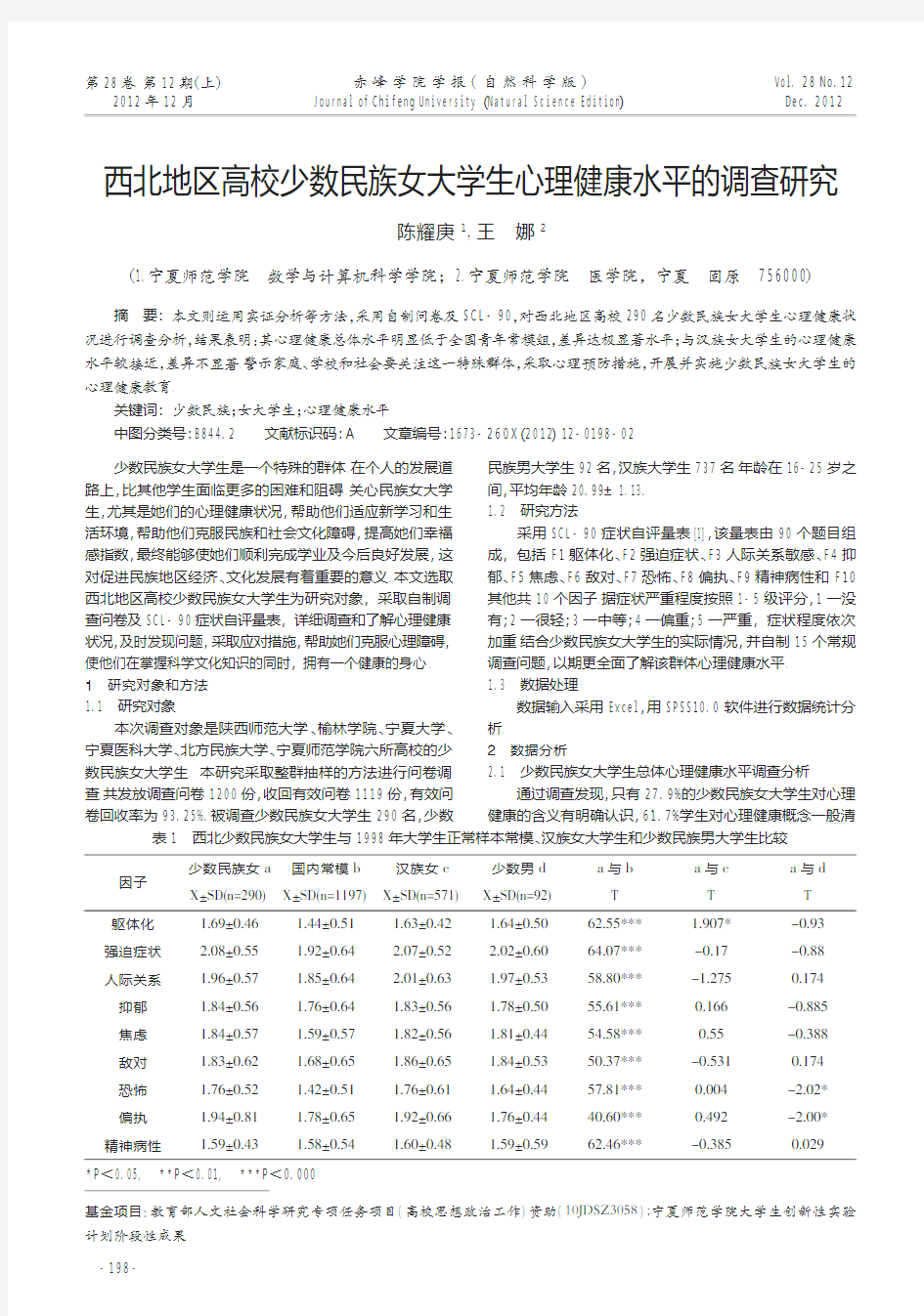 西北地区高校少数民族女大学生心理健康水平的调查研究