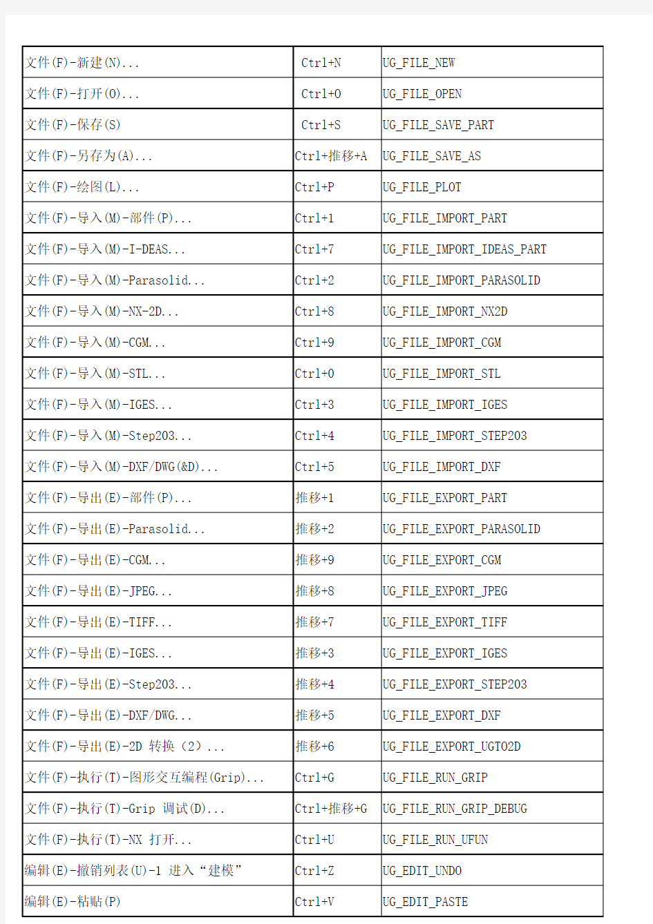 UG常用快捷键大全