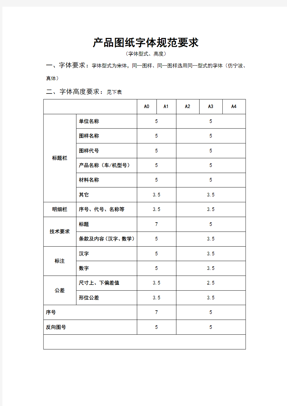 CAD图纸字体规范参考图表