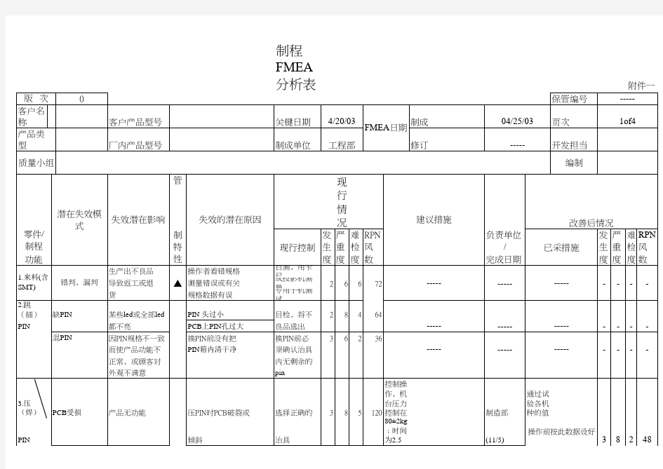 led+封装制程FMEA故障失效模式分析中文版