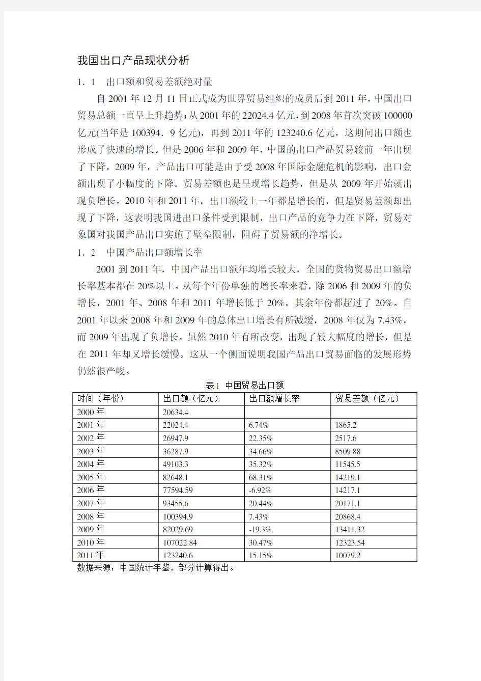 中国贸易出口数据分析