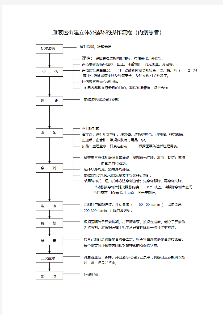 血液净化操作流程-精选.pdf
