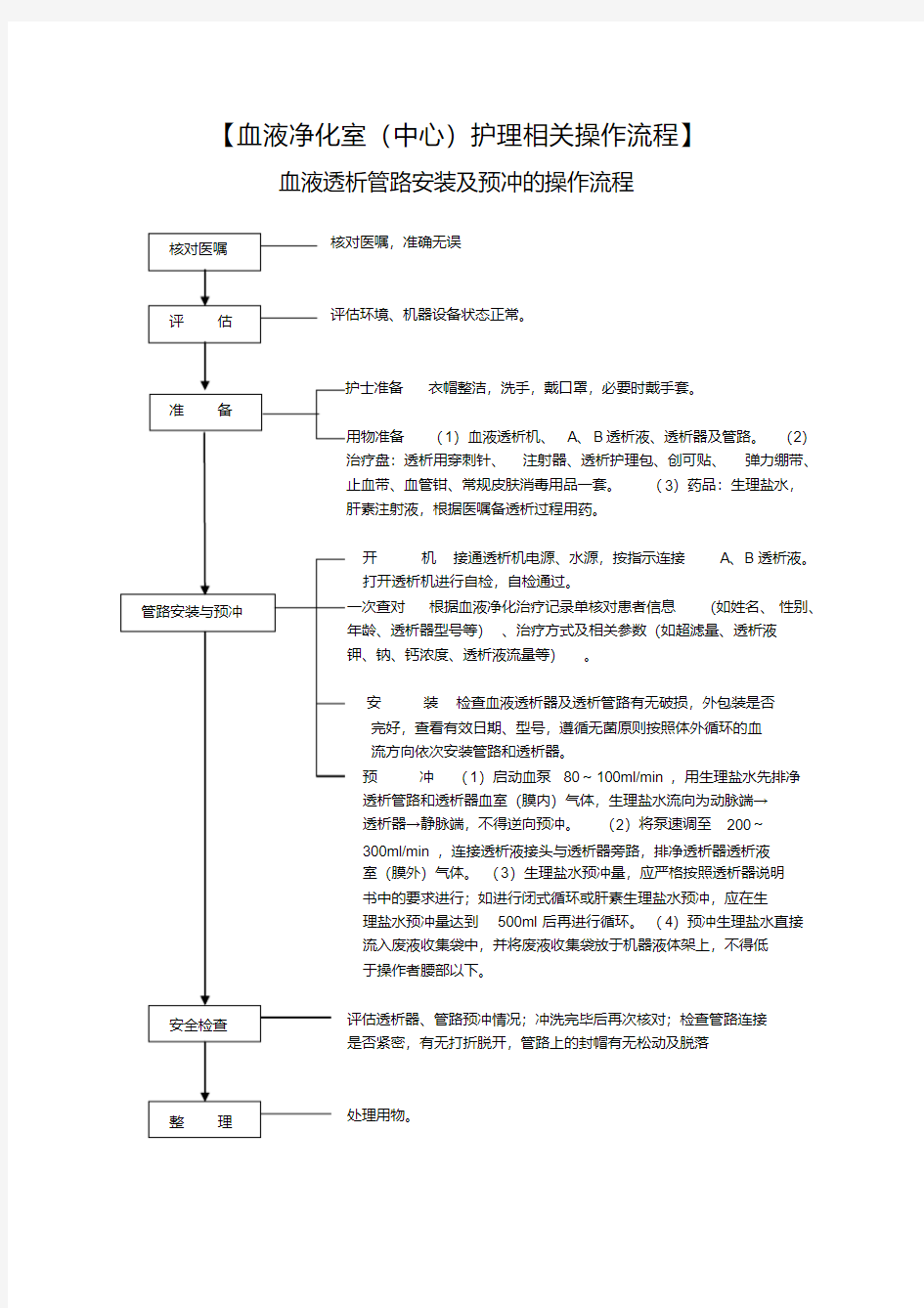 血液净化操作流程-精选.pdf