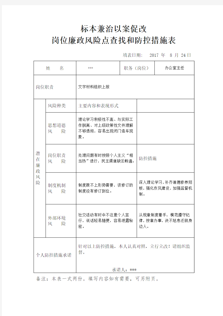 标本兼治以案促改岗位廉政风险点查找和防控措施表