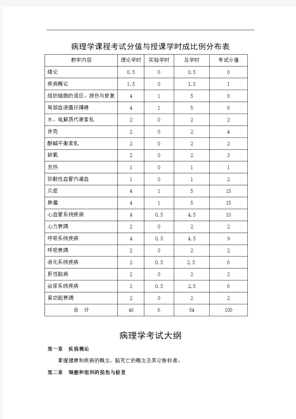 病理学考试大纲