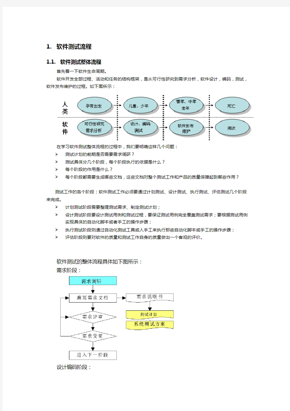 软件测试流程