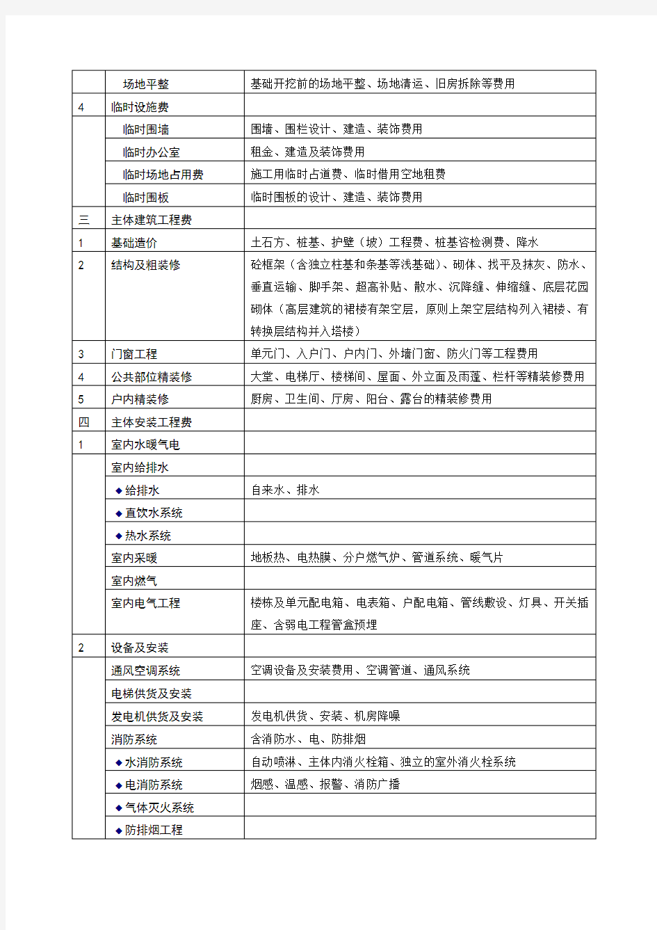 房地产开发企业会计科目设置参考明细