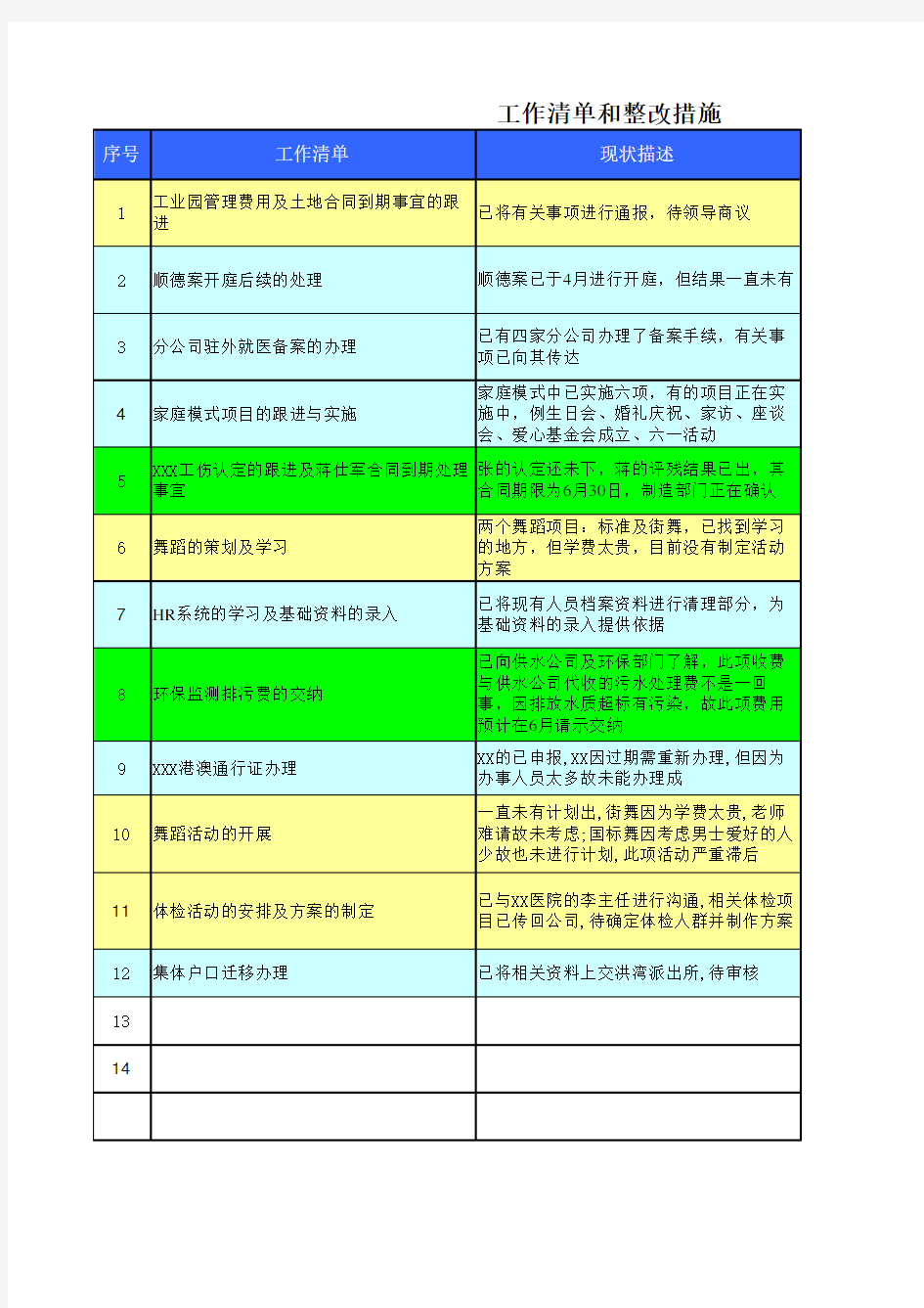 个人清单和整改措施