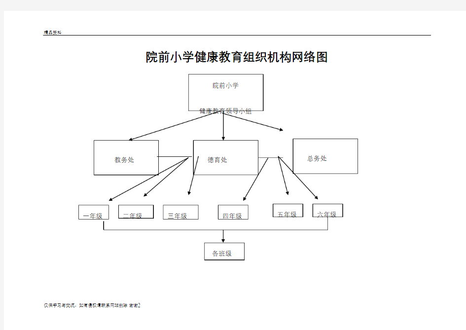 学校健康教育组织机构网络图讲解学习