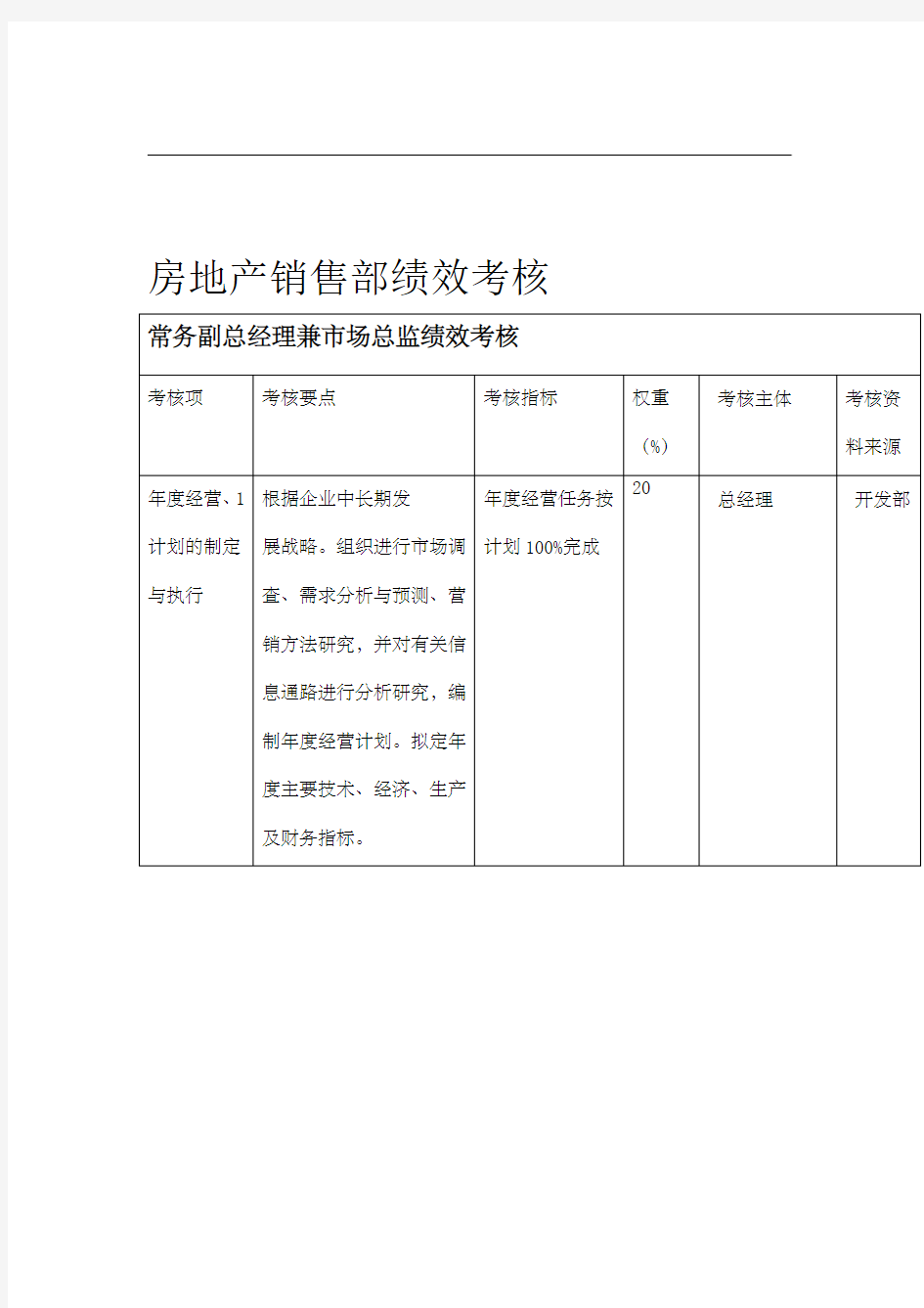 房地产销售部绩效考核