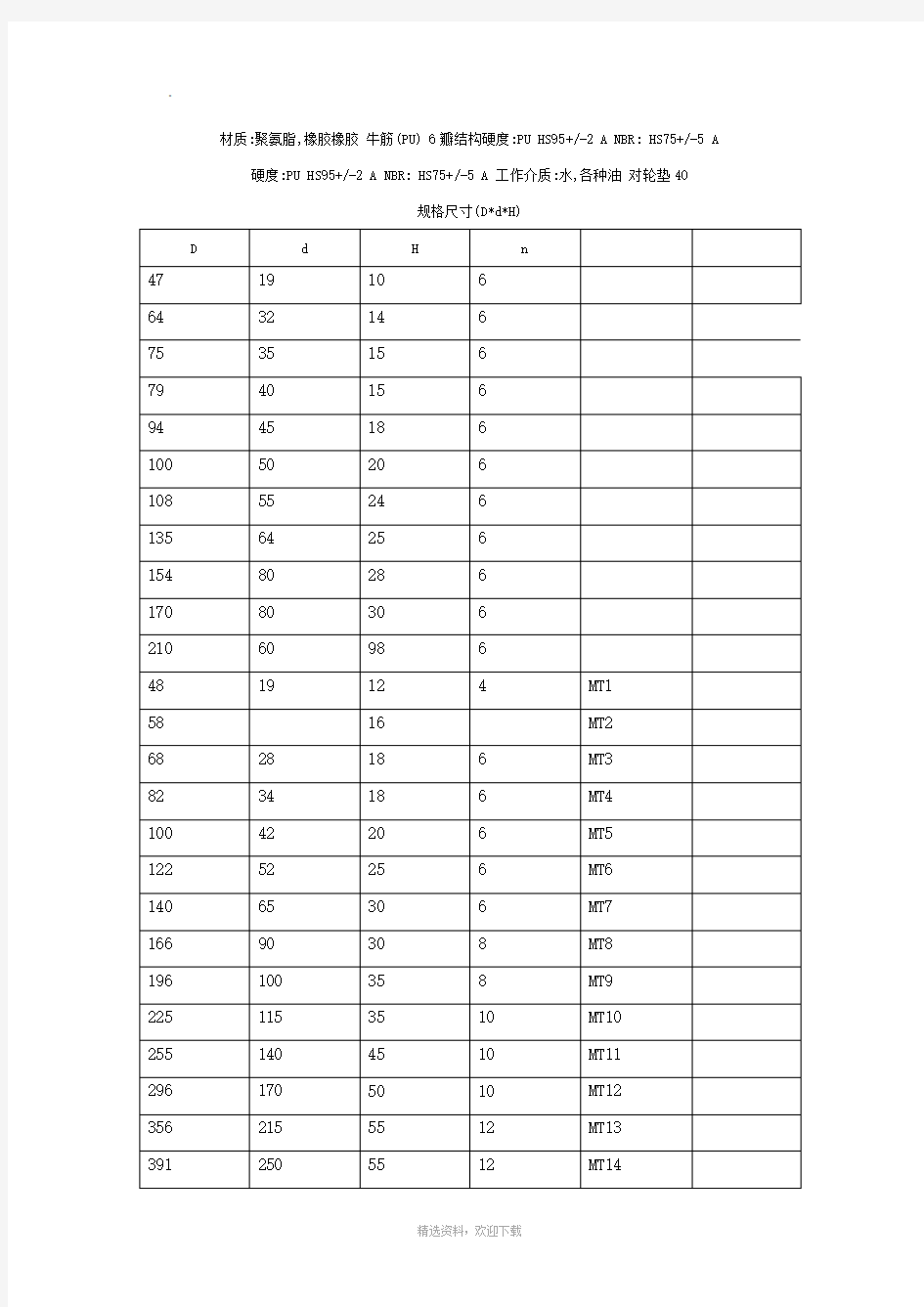 梅花型弹性联轴器缓冲垫尺寸系列