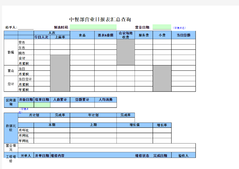 餐饮部营业日报表