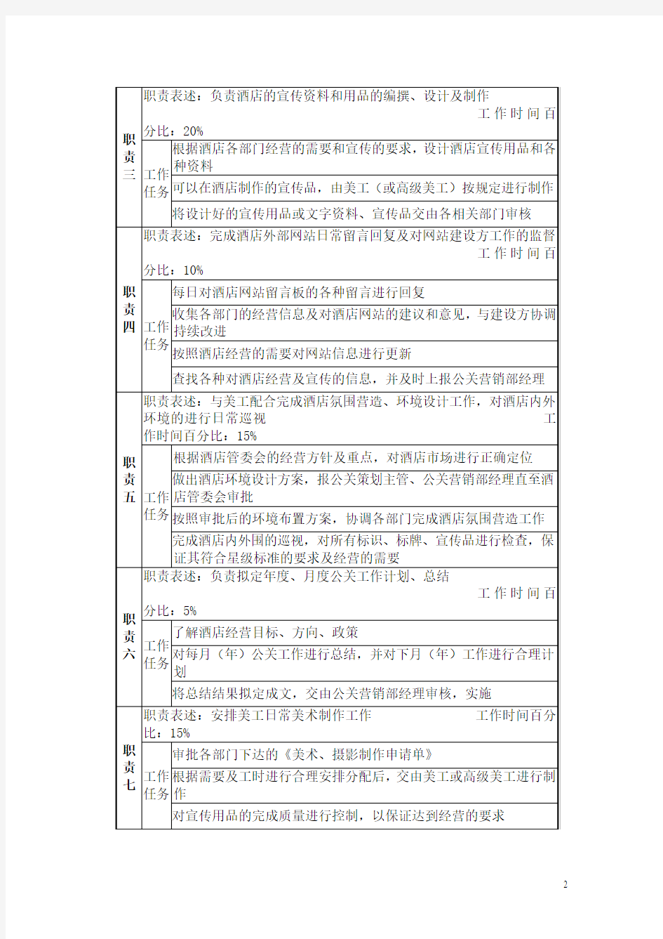 公关策划主管岗位职责说明书